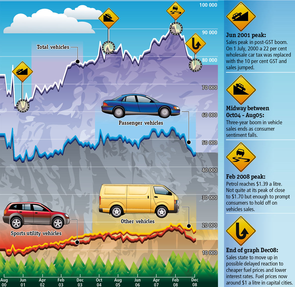 Car industry