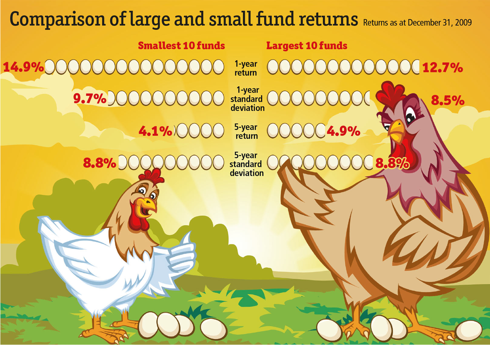 Super funds comparison